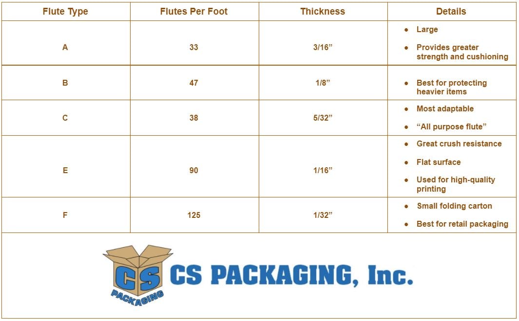 Corrugated Box Sizes & Thicknesses Guide